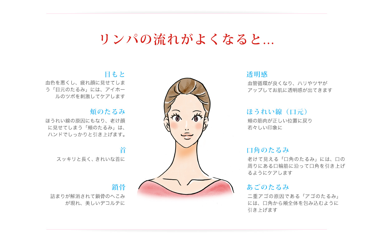 たった１回でこんなに変わる？