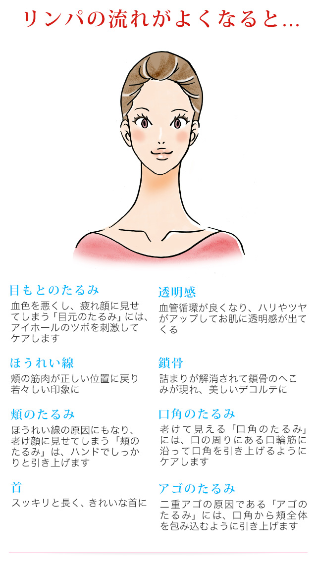 たった１回でこんなに変わる？