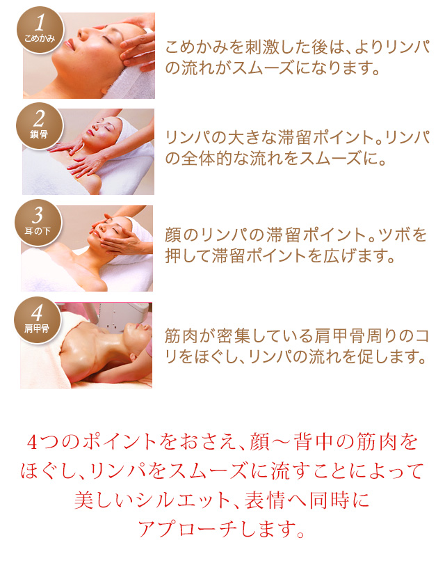 4つのポイントをおさえ、顔〜背中の筋肉をほぐし リンパを正常に流すことによって 様々なお悩みを同時に解決します。