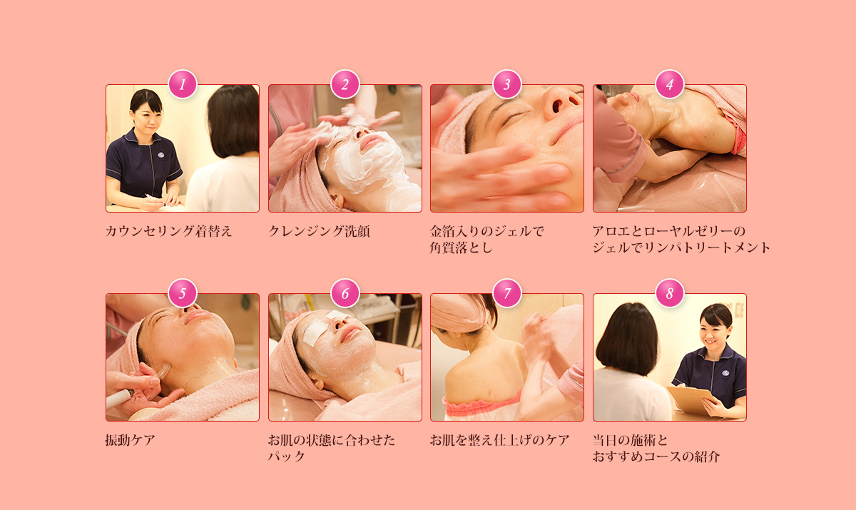 カウンセリング 着替え・クレンジング 洗顔・金箔入りのジェルで角質落とし・アロエとローヤルゼリーのジェルでリンパマッサージ・振動マッサージ・お肌の状態に合わせたパック・お肌を整え仕上げのマッサージ・当日の施術とおすすめコースの紹介